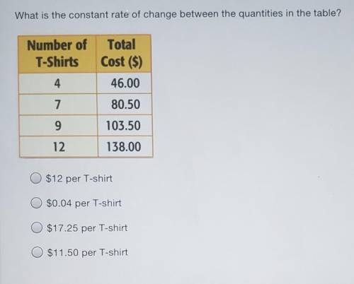 What is the constant rate of change between the quantities in the table? Number of T-Shirts Total C