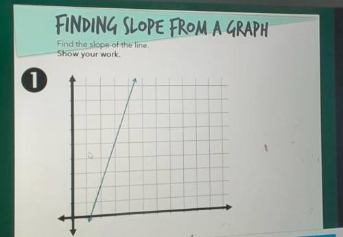 Find the slope of the line hurry!
