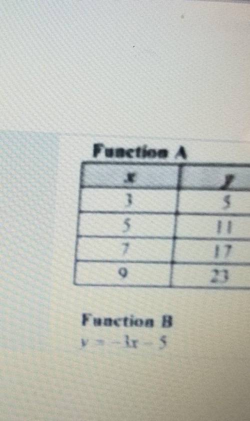 Vhich function has a greater rate of change? Sorry it is a little blurry.) 1 Point) 3 7 Function B