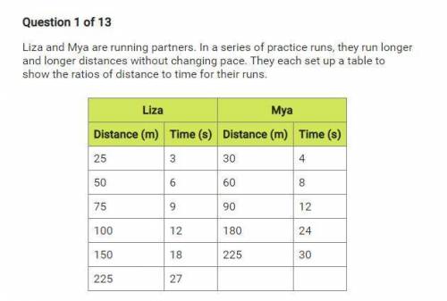 Which statement is true about the ratios shown