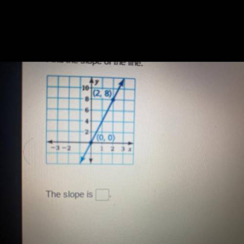 Can someone tell me the slope ?