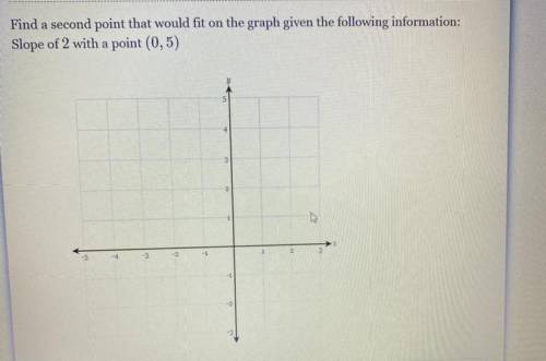 Find a second point that would fit on the graph given the following information:

Slope of 2 with