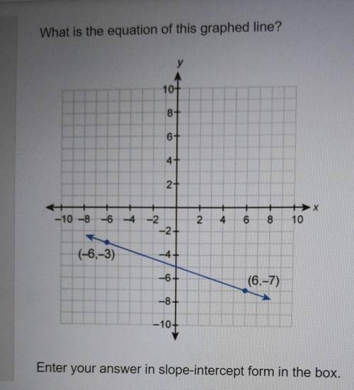 What is the equation of this graphed line? Enter your answer in slope-intercept form in the box.