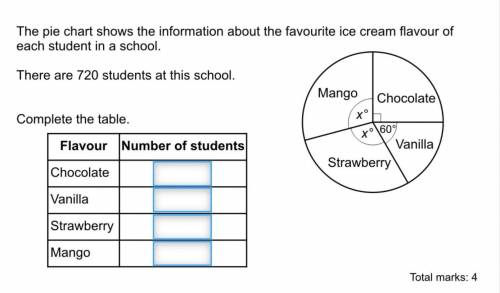 the pie chart shows the information about the favourite ice cream flavour of each student in a scho