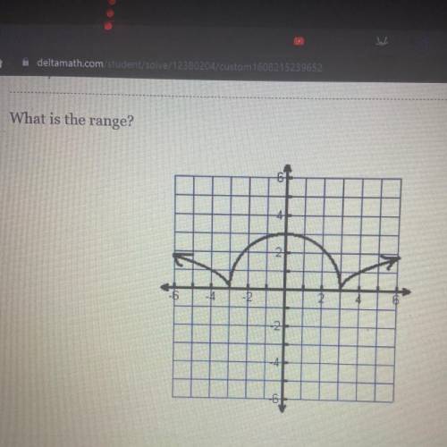 What is the range of this graph?