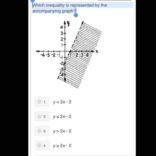 Which inequality is represented by the accompanying graph?