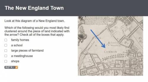 Look at this diagram of a New England town.

Which of the following would you most likely find clu