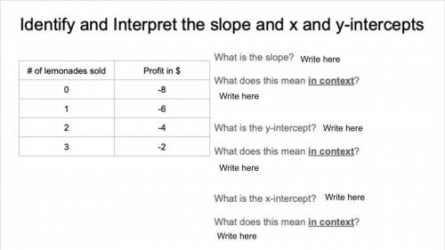 Identify and interpret the slope and x and y-intercepts.