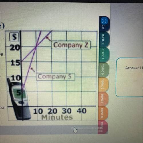 The call plan costs offered by two payphone

companies are shown on the graph.
1. Interpret the me