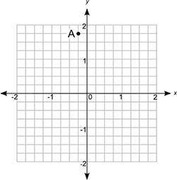 Use the coordinate grid to determine the coordinates of point A:

Coordinate grid shown from negat