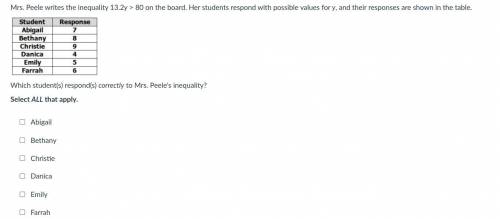 Mrs. Peele writes the inequality 13.2y > 80 on the board. Her students respond with possible val