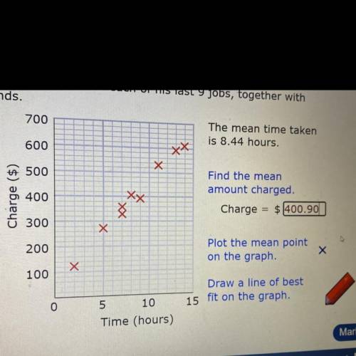 Can someone look & the pic above an help?

where do i plot the mean point on the graph?
&