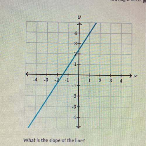 Help me. What is the slope of the line ?