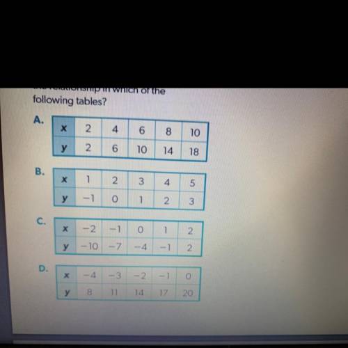 The equation y=3x-4 represents the relationship in which of the following tables?