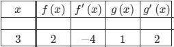 Selected values of the twice-differentiable functions f and g and their derivatives are given in th