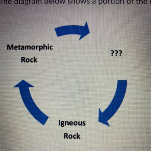 PLEASE HELP ASAP

The diagram below shows a portion of the concept map for the Rock Cycle:
(shown