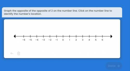 graph the opposite of the opposite of 2 on the number line click on the number line to identify the