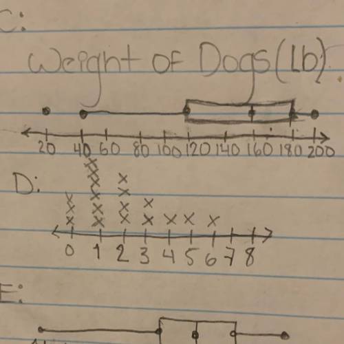 Determine the shape, center and spread of this two: