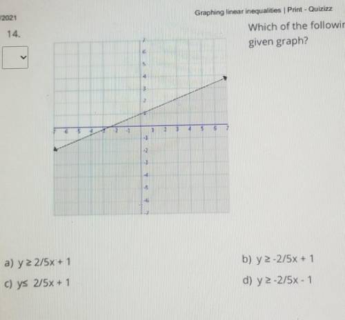HELP WHAT EQUATION MATCHES THE GRAPH? PLEASE HELP ME