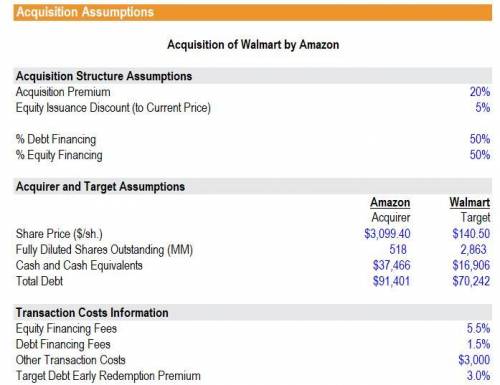 What is the Total expected equity financing for Amazon’s purchase of Walmart, at the assumed 50-50%
