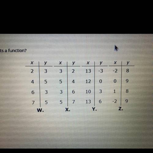 Which of these tables represents a function?