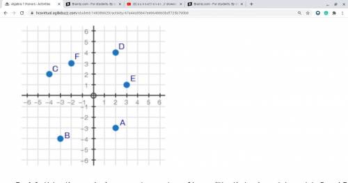 Please help

The coordinate plane below represents a town. Points A through F are farms in the