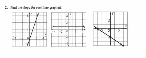 Find the slope of each line graphed