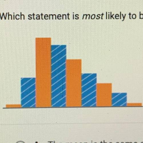 Which statement is most likely to be true for this distribution?

A. The mean is the same as the m