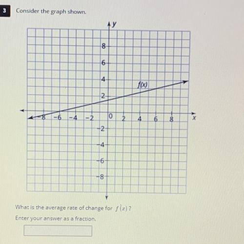 What is the average rate of change for f(x)?
Enter your answer as a fraction