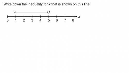 Inequality for x that is show on this line