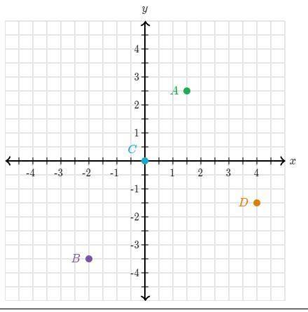 I already know the answer to this but...

For which points is the Y coordinate greater than -3? 
S