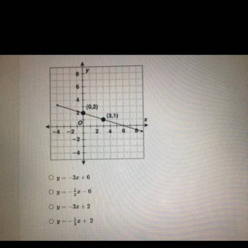 HELP FOR BRAINLIEST !!

Which of the following 
equations represents the line that is graphed on t