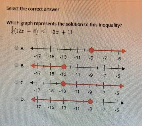 Please help

Select the correct answer. Which graph represents the solution to this inequality?