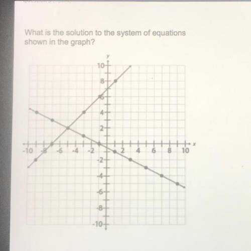 What is the solution to the system of equations

shown in the graph?
A.(5,-2)
B.(-2,5
C.(-5,2)
D.N