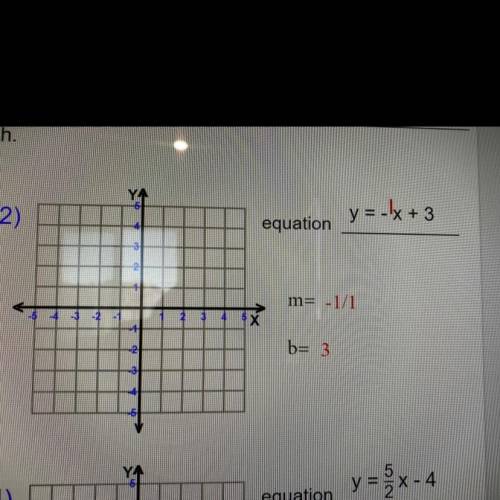 Please help me graph this quickly