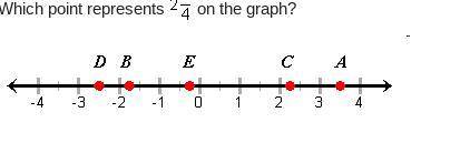 WILL GIVE BRAINLIEST PLZ HELP I AM TIMED

Which point represents 2 and one-fourth on the graph?Poi