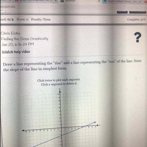 Draw a line representing the rise and a line representing the run of the line. State

the slop