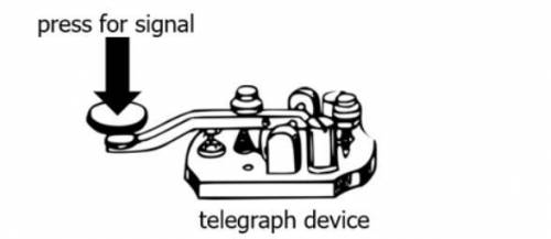 A telegraph uses an electric circuit to send a message. When the telegraph operator presses on the