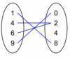 PLEASE HELP
which mapping diagram does NOT represent function from x-y