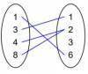 PLEASE HELP
which mapping diagram does NOT represent function from x-y