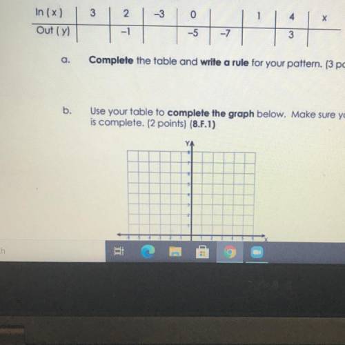 Consider the pattern shown in the table below.

3
2
-3
0
1
4
х
In (x)
Out (y)
-1
-5
-7
3
a.
Comple