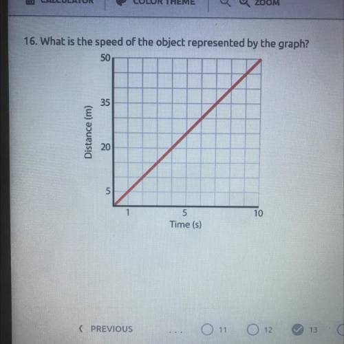 16. What is the speed of the object represented by the graph?

A.0.5 m/s
B.2 m/s
C.5 m/s
D.10 m/s