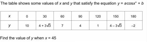 The table shows some values of x an y that satisfy the equation y=acosx° + b

Find the value of wh