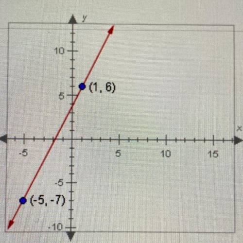 Pls help! Will give brainliest answer!!

What is the slope of the line below? If necessary, enter