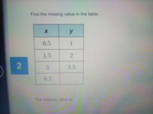 Find the missing value in the table.
