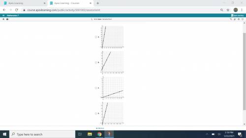 GIVING BRAINLEIST

Select the graph that does not represent two quantities in a proportional r