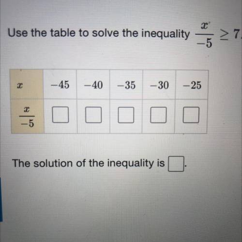 Use the table to solve the inequality x/-5>7
