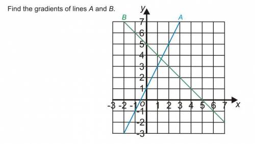 Find the gradient of lines A and B