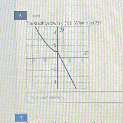 What is g(2) to this graph