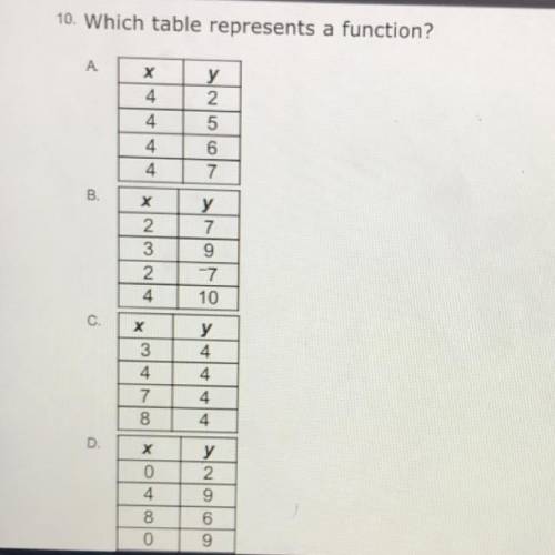 10. Which table represents a function?